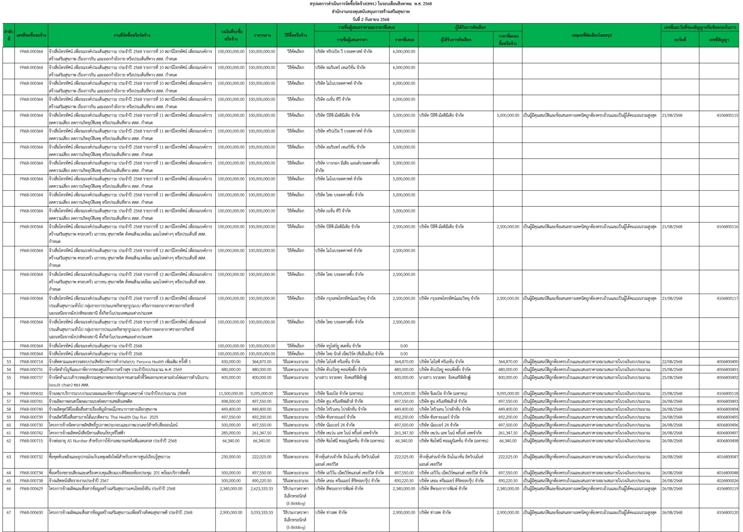 สขร ประจำเดือน ส.ค.68 หน้าที่ 6