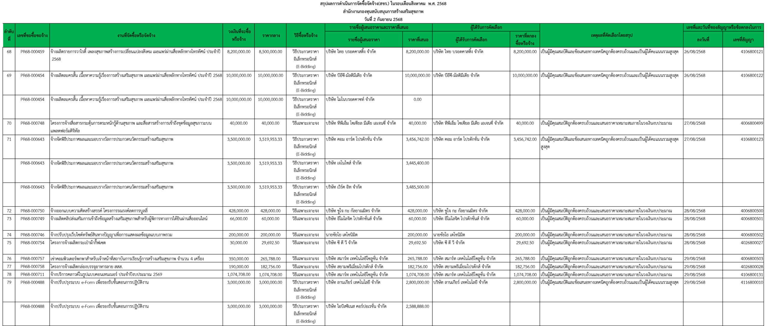 สขร ประจำเดือน ส.ค.68 หน้าที่ 7
